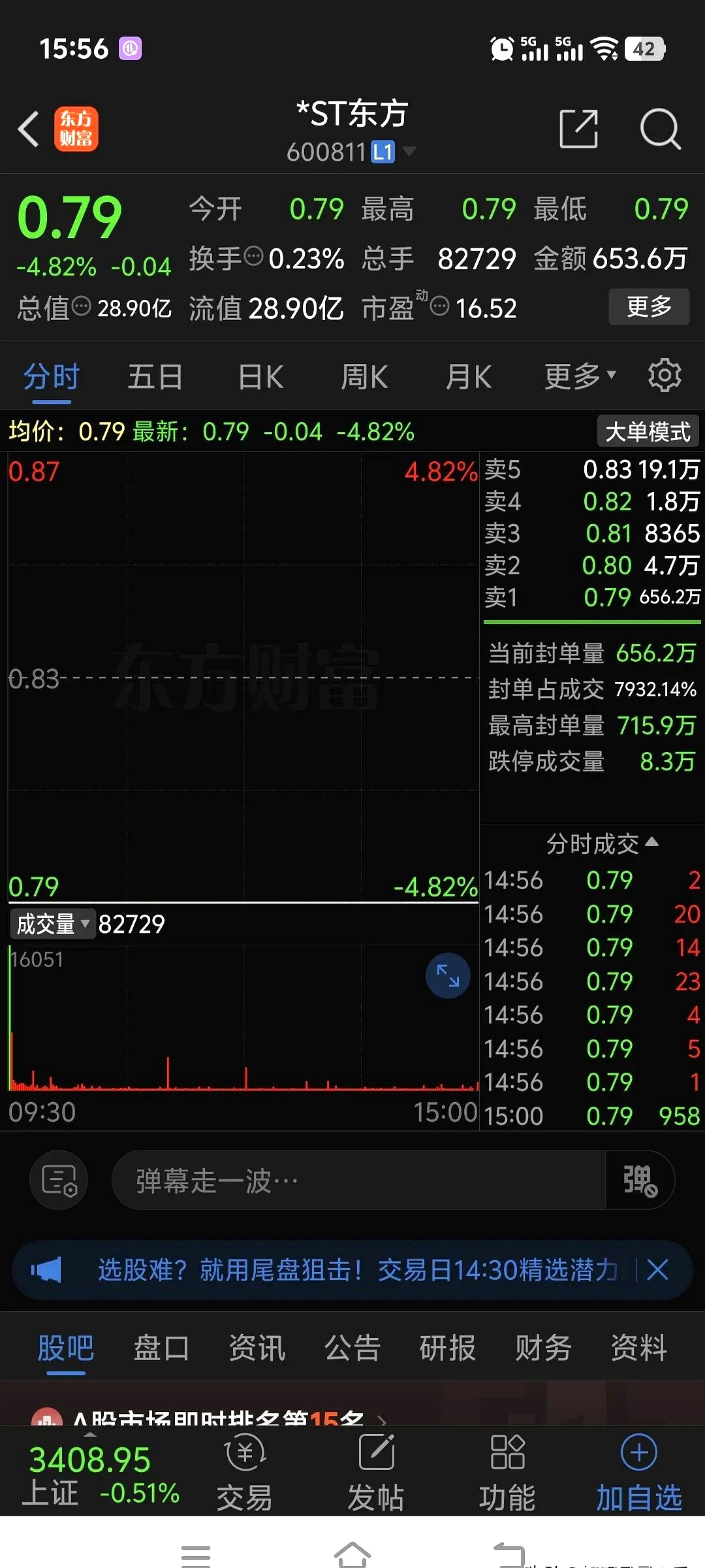 51只股涨停 最大封单资金10.26亿元