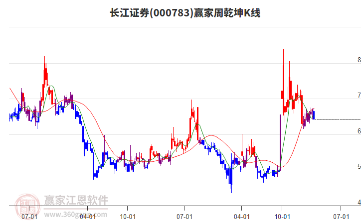 长江证券刘元瑞：应对公募降费冲击 积极拓展非公募业务和推动研究业务国际化