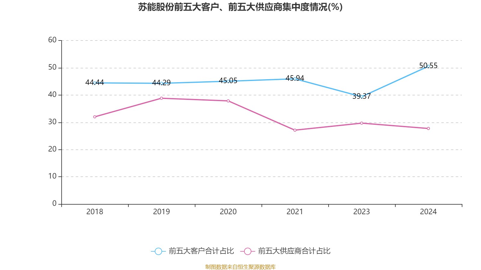格林精密：乐清超然拟减持公司不超2.24%股份