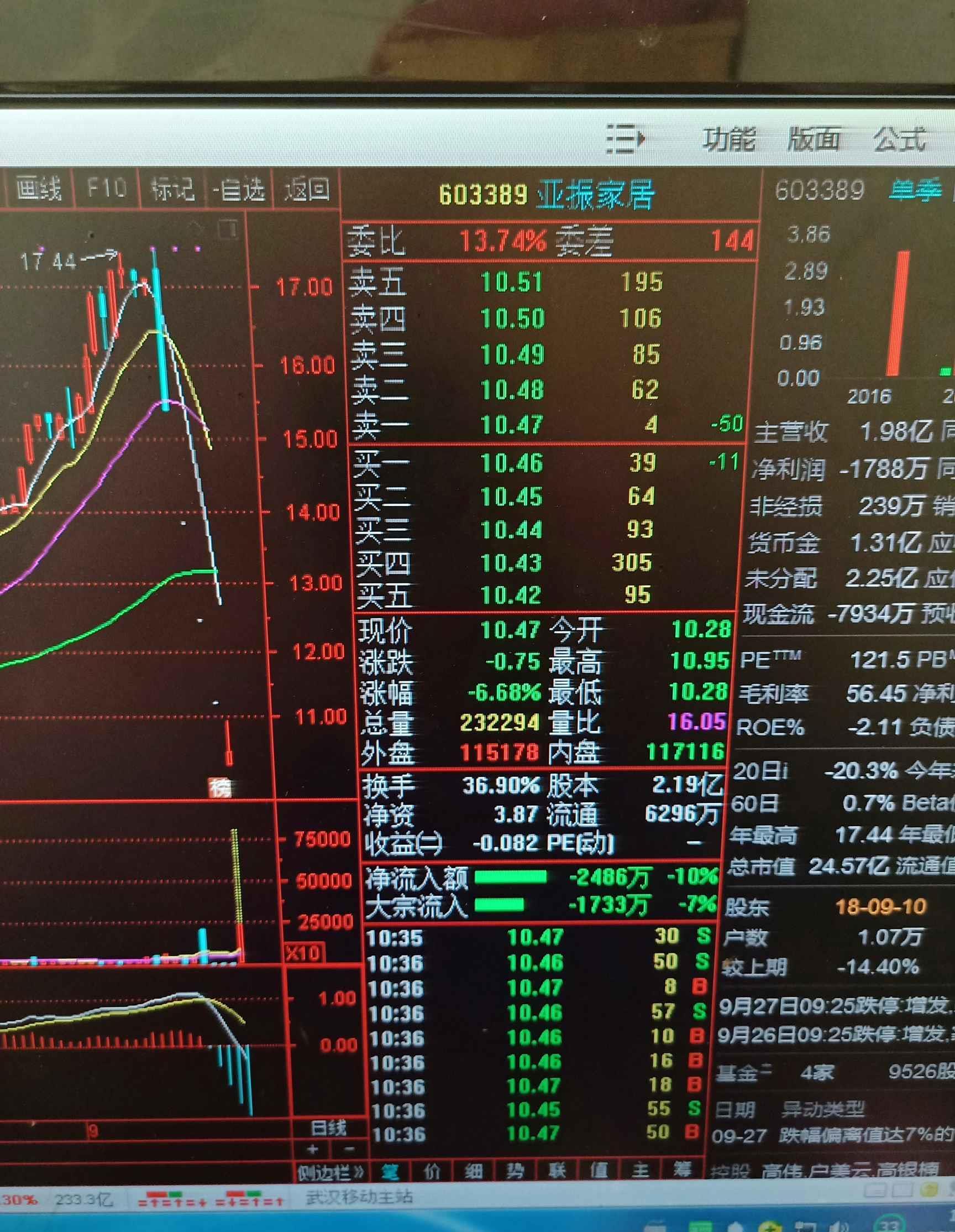 *ST亚振录得13天11板