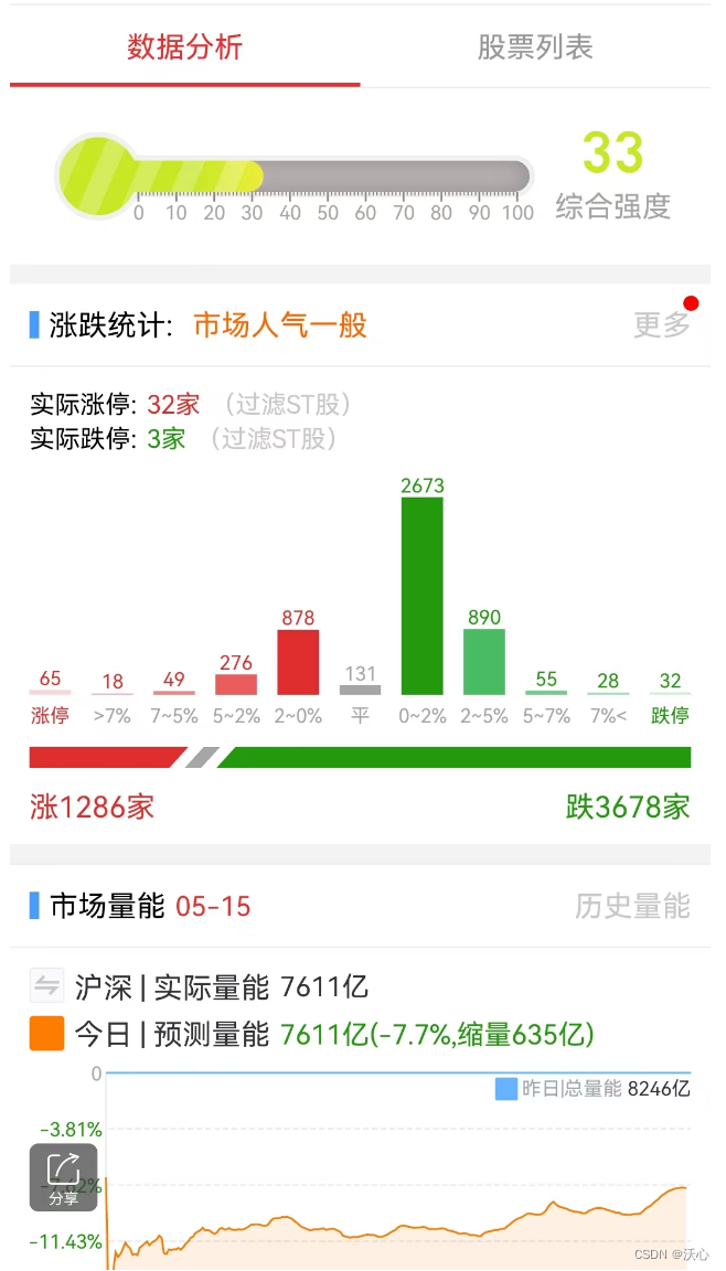 *ST亚振录得13天11板