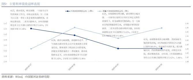 债市将延续震荡 可逢调整买入