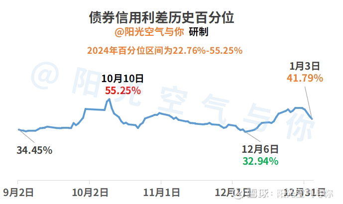债市将延续震荡 可逢调整买入