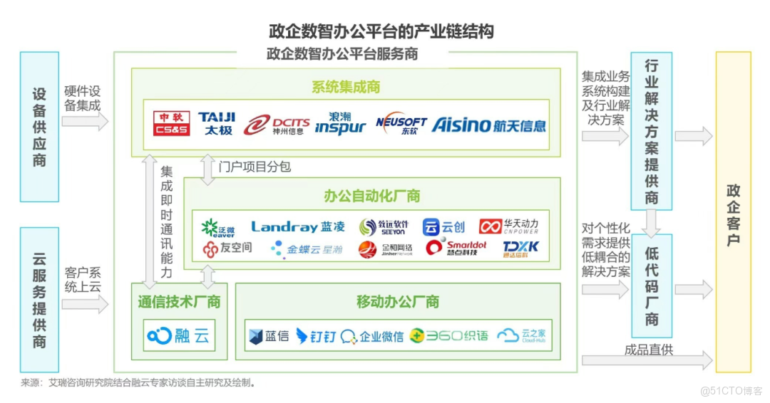 全球工商界呼吁合作拥抱数智化时代