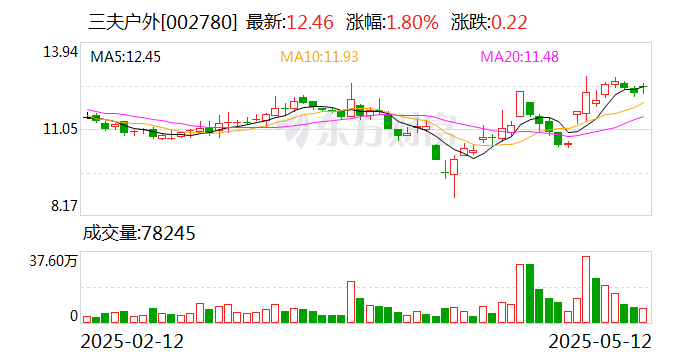 特力Ａ：5月22日召开董事会会议