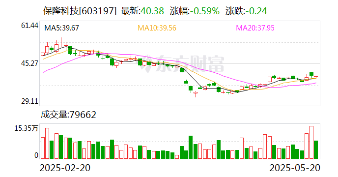 特力Ａ：5月22日召开董事会会议