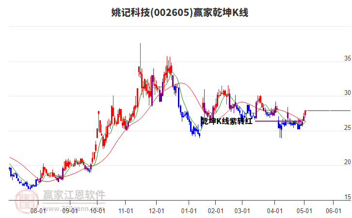 细胞免疫治疗概念走强 八大概念股盘点