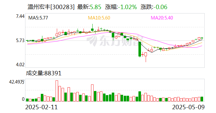 合众思壮：5月22日召开董事会会议