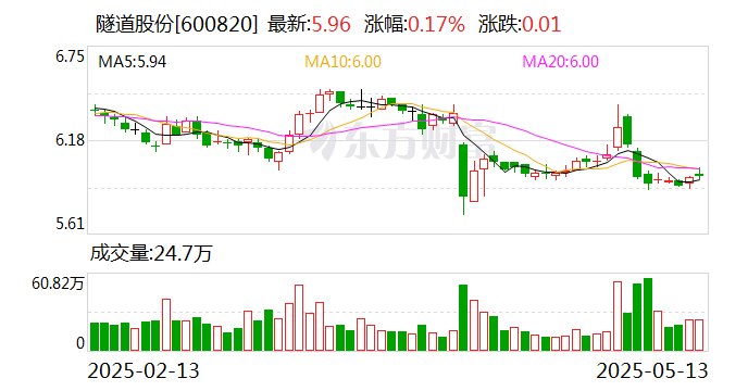 合众思壮：5月22日召开董事会会议