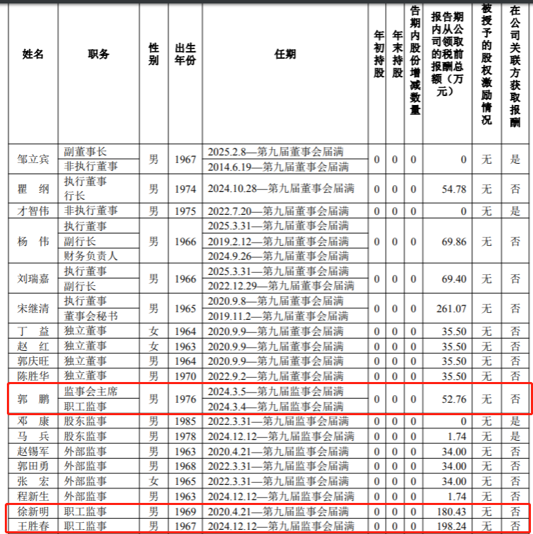 近期多家银行及保险机构拟撤销或不再设立监事会