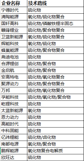 滨海能源：正推进适用于各体系（包含硫化物）固态电池的硅碳负极材料研发工作