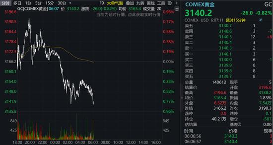 特朗普关税威胁挫伤美股，苹果跌超3%；“国家网络身份认证”7月15日起实施；23亿市值公司起诉“宁王”；董明珠与孟羽童联合直播丨每经早参