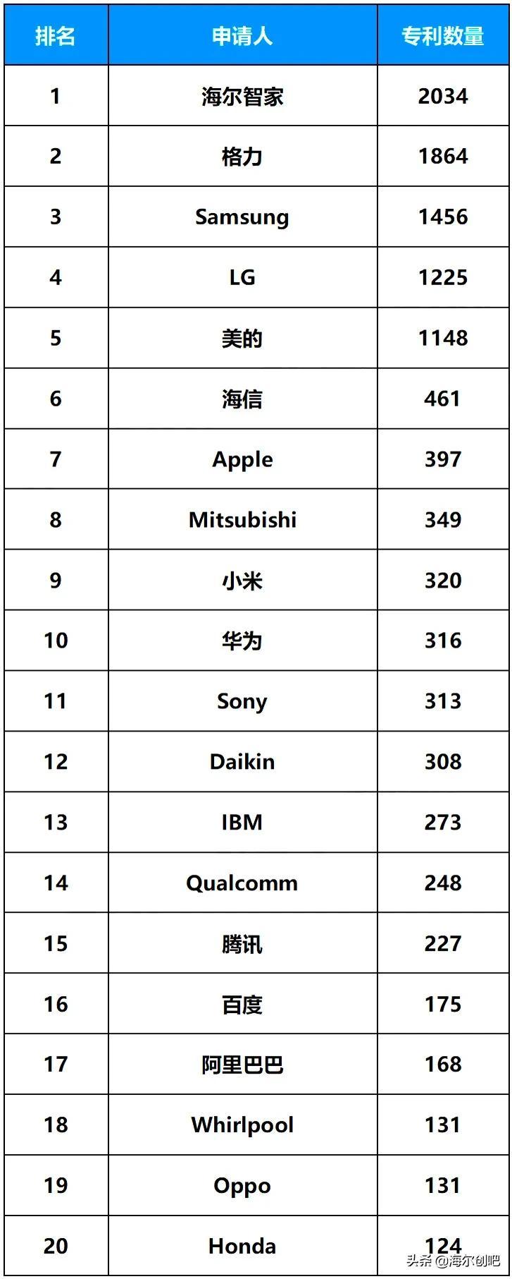 海尔智家获得实用新型专利授权：“交互显示模块及冰箱门”
