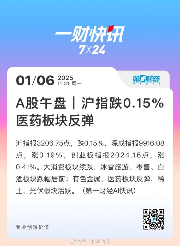 午评：创业板指涨0.48% 可控核聚变概念、医药板块大涨