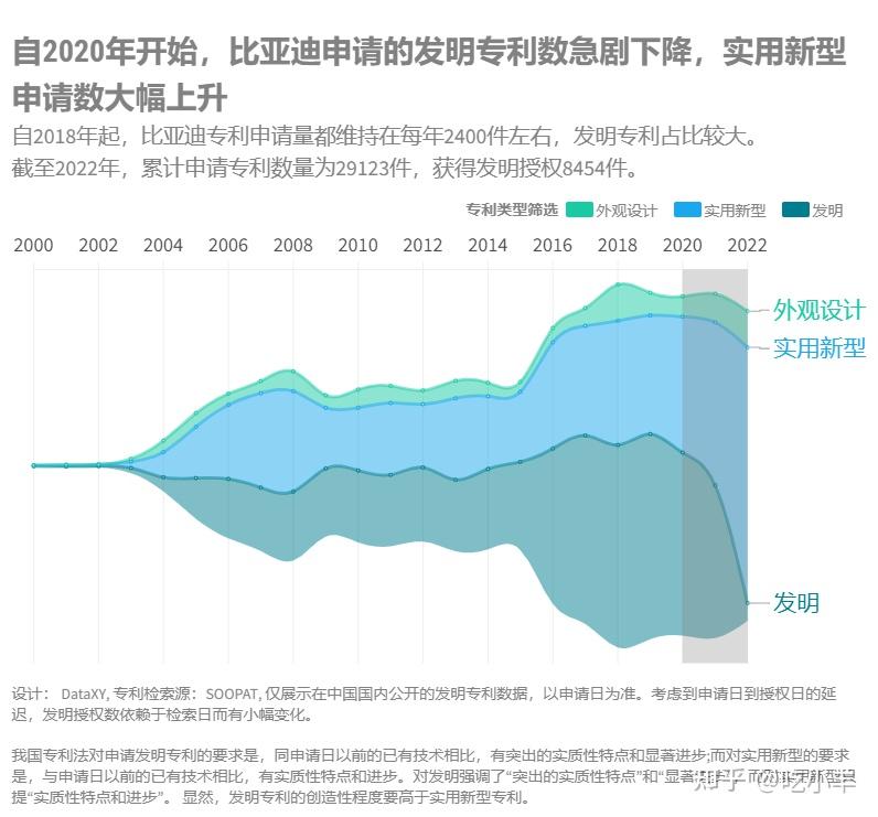 比亚迪获得实用新型专利授权：“电池、电池组及用电设备”