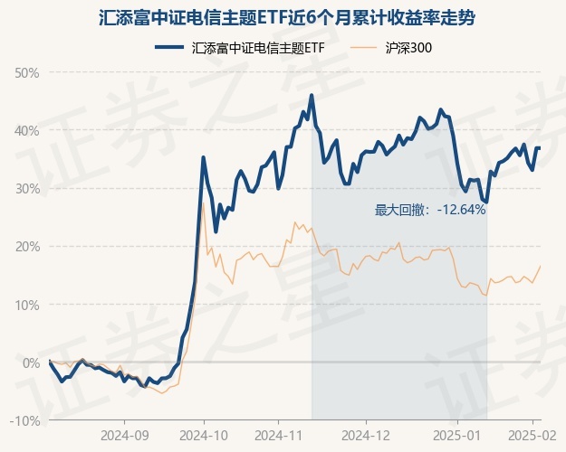 汇添富中证港股通汽车产业主题ETF成立