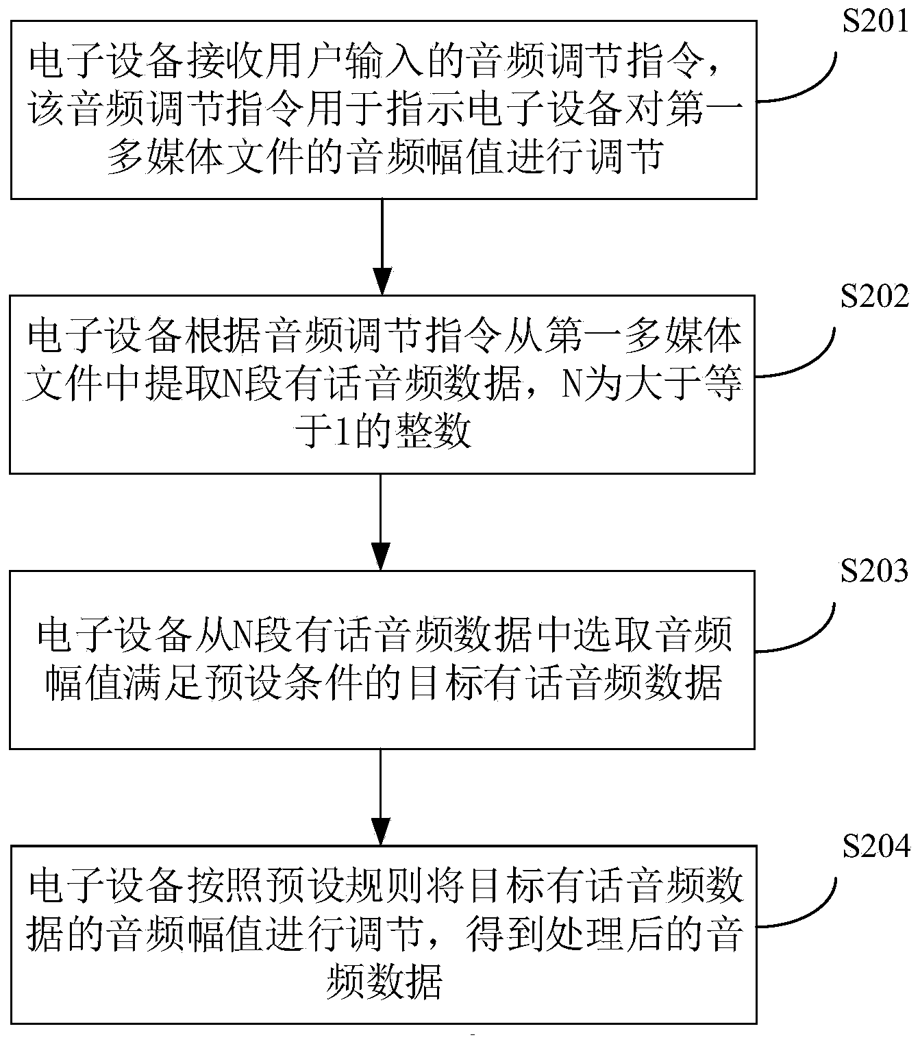 大华股份获得发明专利授权:“一种资源分配方法、资源分配装置以及计算机存储介质”