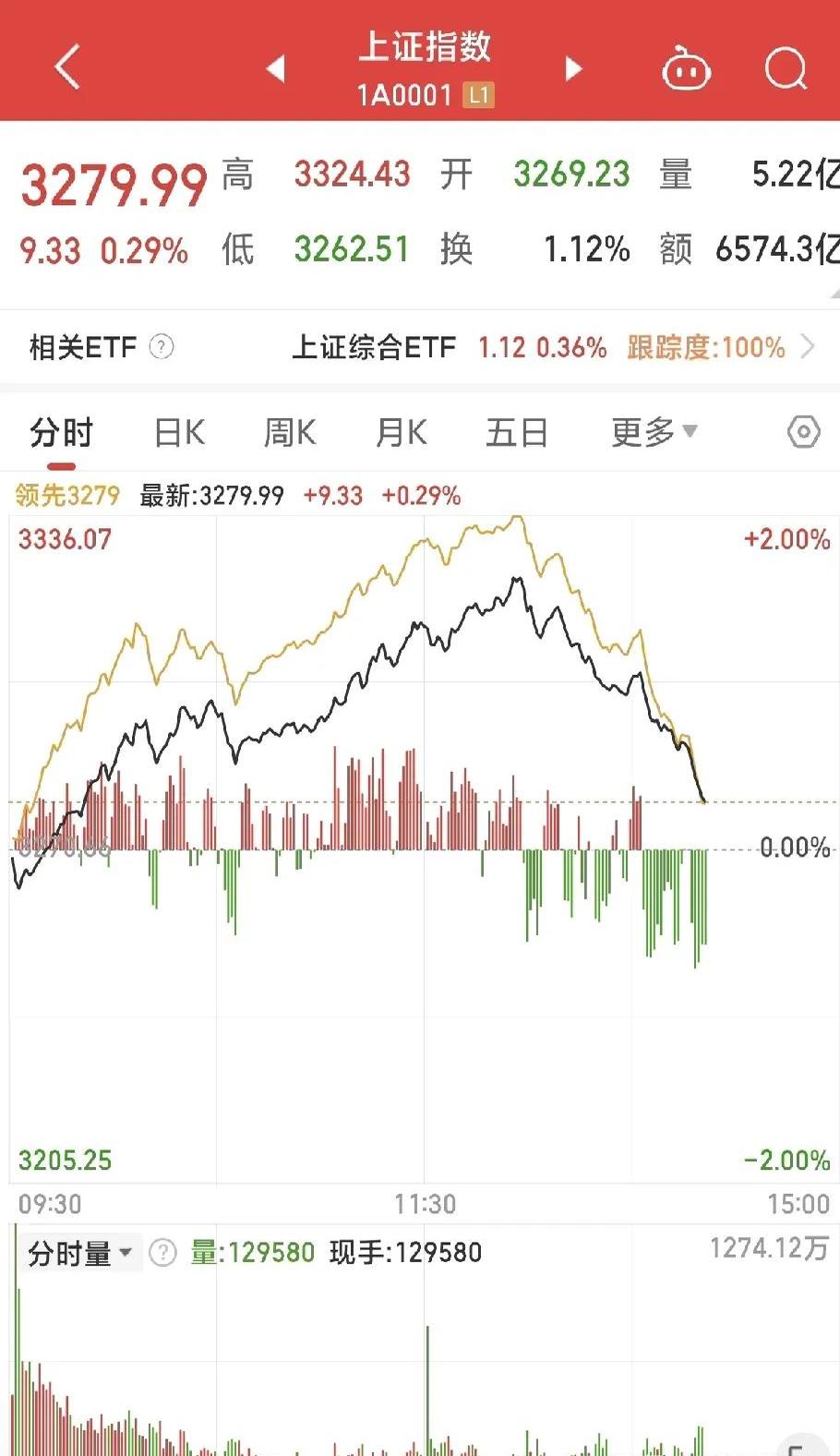 刚刚，A50直线跳水！4连板牛股，“天地板”！