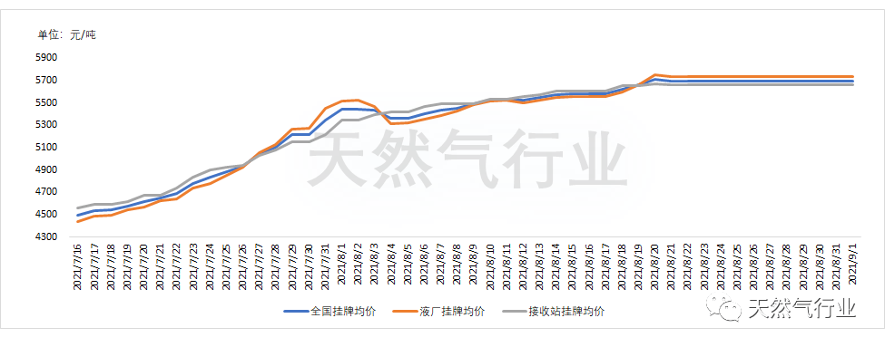 厂商挺价意愿强烈 光伏产业链价格暂时止跌