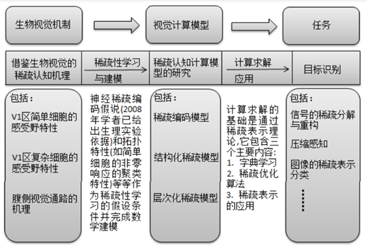 综述|全球人工智能模型又添“新成员”