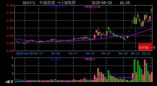 5月26日尚纬股份涨停：核电，充电桩，高铁轨交概念热股