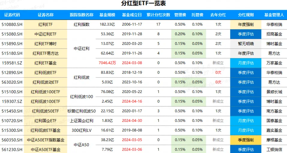 非银资金充裕，“抢券”行情来袭，基金单周增配信用债超700亿
