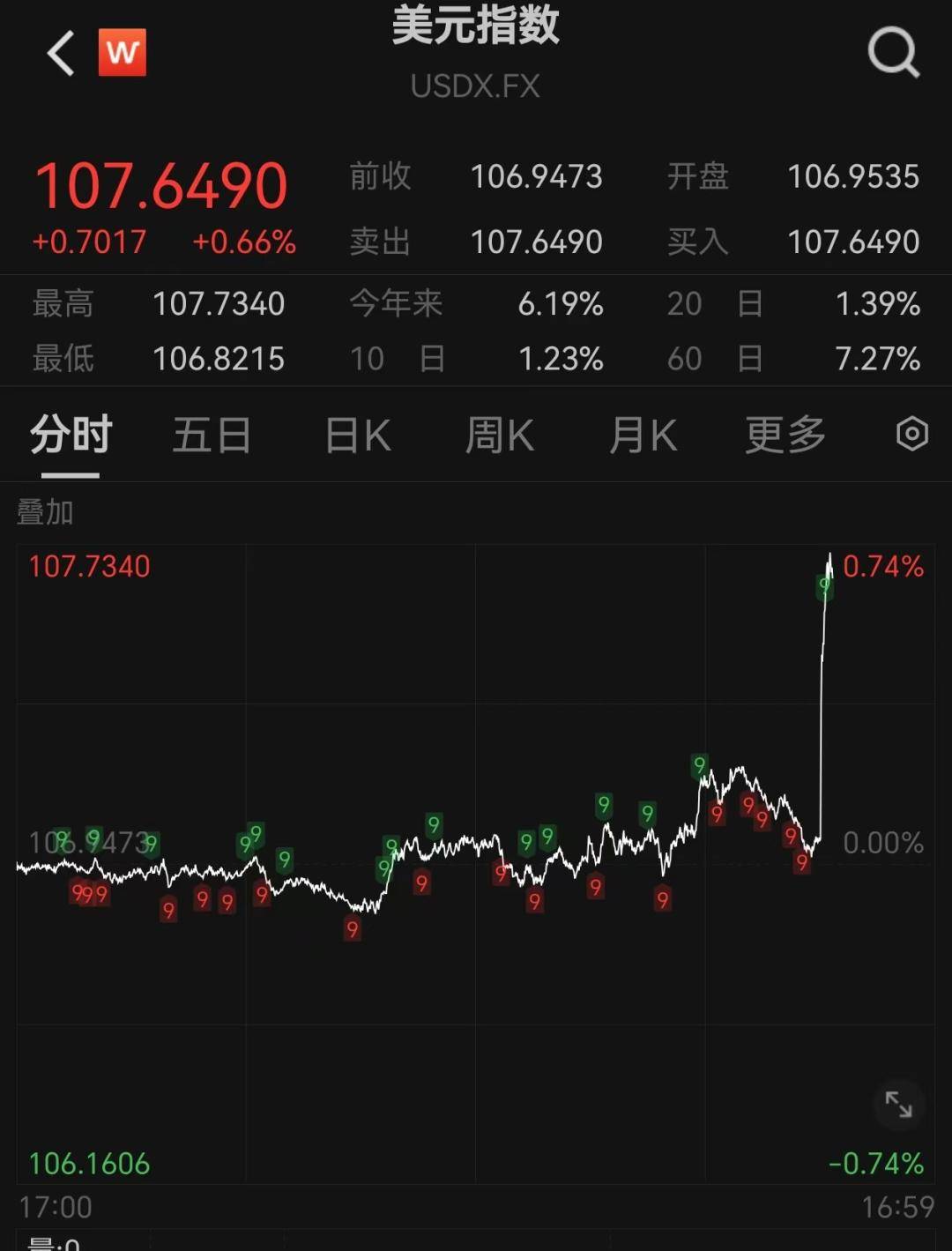 债市收盘|离岸人民币对美元汇率升破7.17 利率债多数小幅下行
