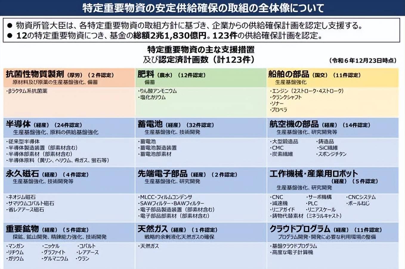 外媒：日本宣布储备米投放取消竞标制