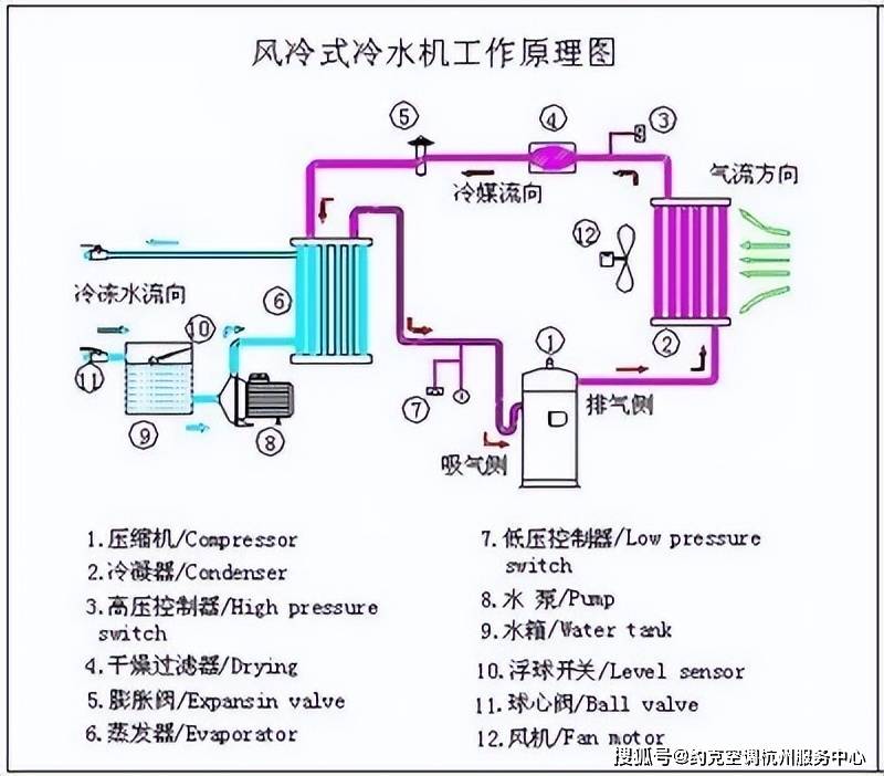 惠城环保：公司自主研发的混合废塑料深度催化裂解技术的中试装置自建成运行以来一直保持稳定工况