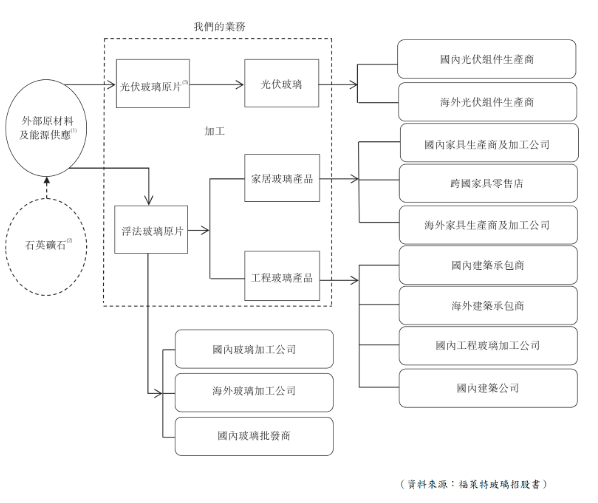 福莱特：目前我司对内正通过一系列降本增效的措施加强公司治理