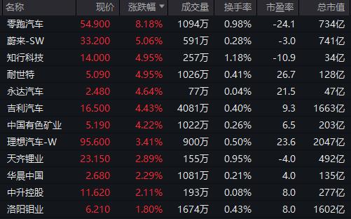 三大黄酒股集体拉升，会稽山涨停，近6日大涨超40%