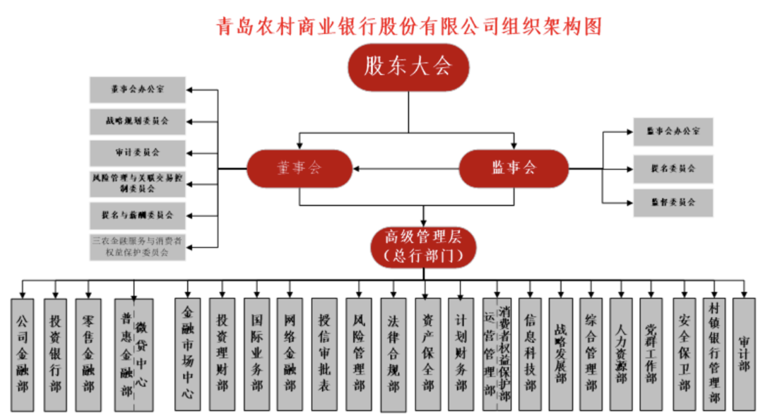 湖北荆门农商行拟吸收合并旗下唯一一家村镇银行