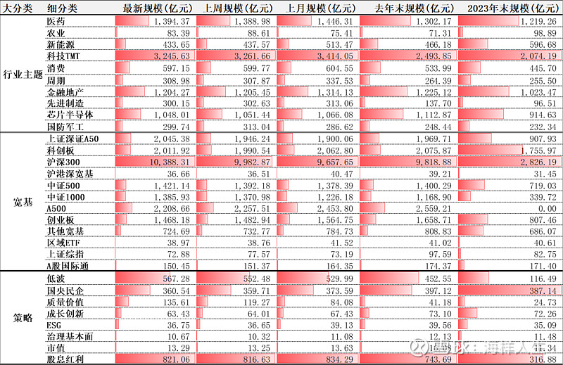 城投债性价比被动提升，超3万亿规模品种成为市场抢券热点