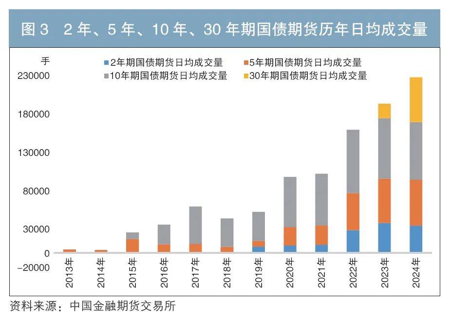交易商协会:2024年国债利率下行幅度近年来最大,国债收益率全部落于“2%”以下