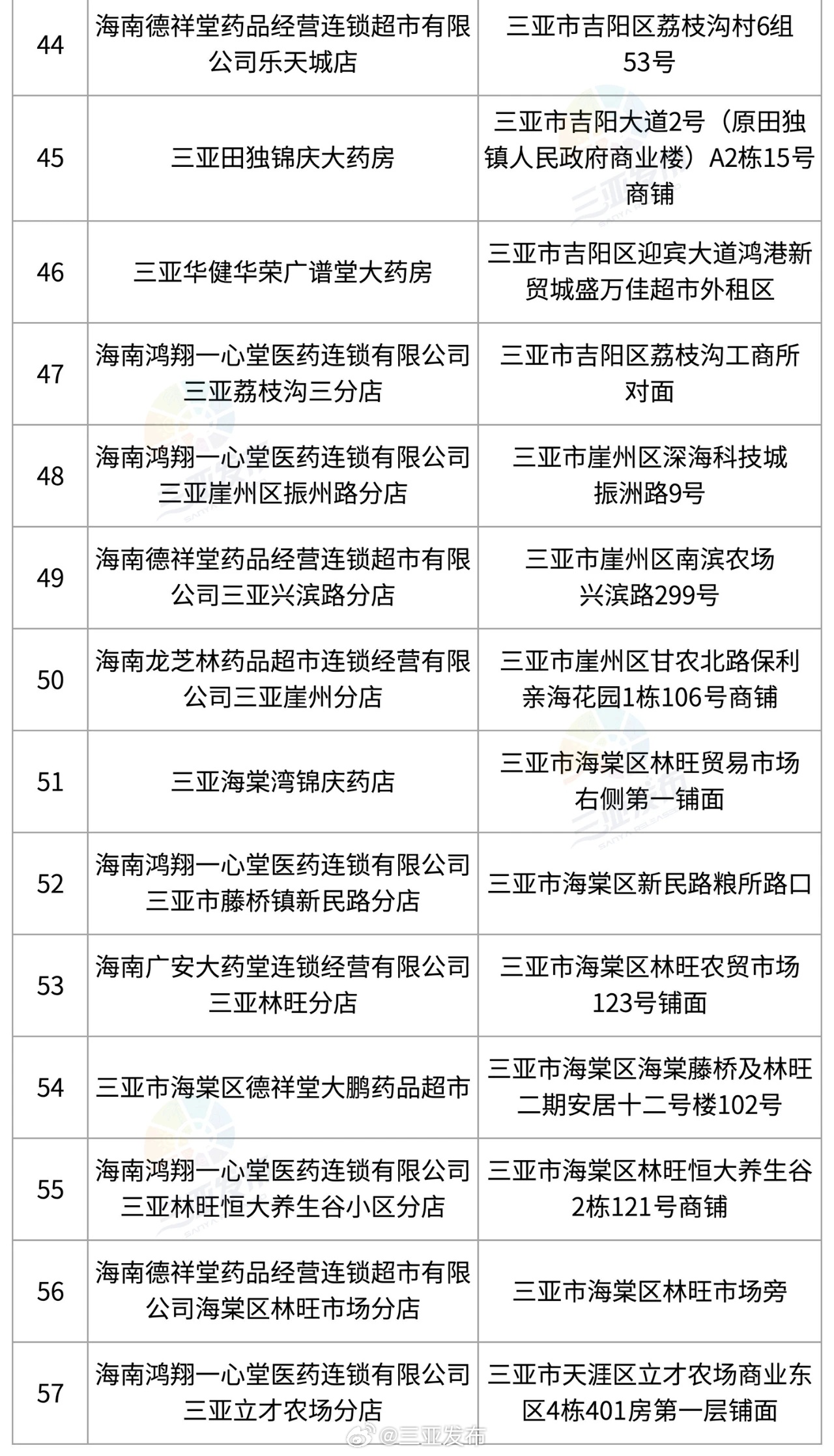海南省人民医院违规使用医保基金被罚超1506万元