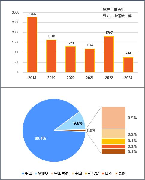 豪鹏科技获得实用新型专利授权:“一种电池组”
