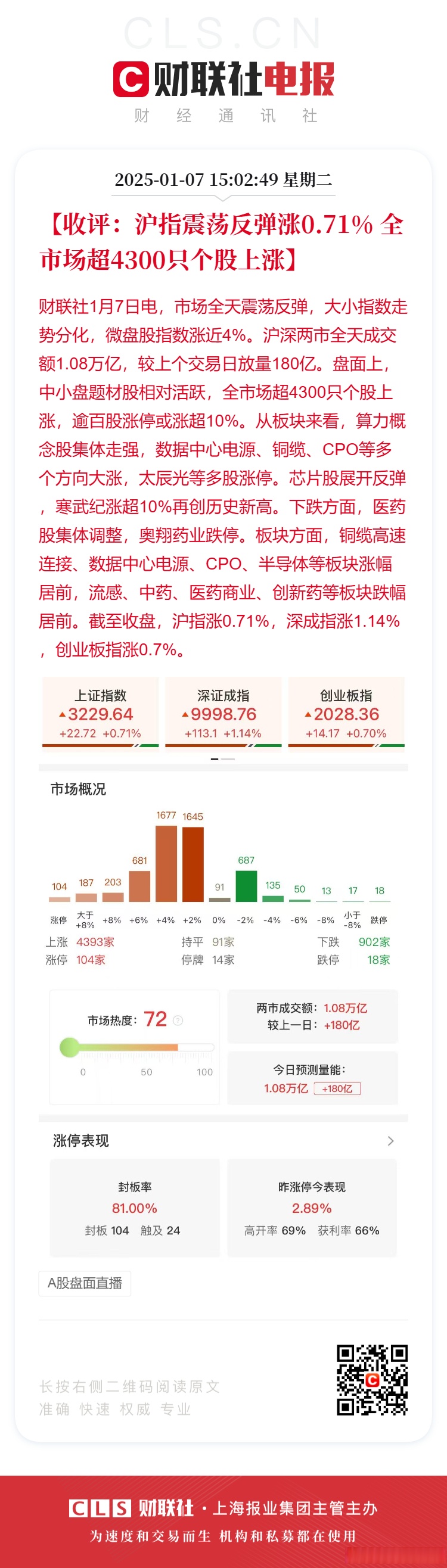 【盘中播报】沪指涨0.38% 传媒行业涨幅最大