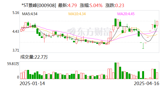 *ST恒久录得8天7板
