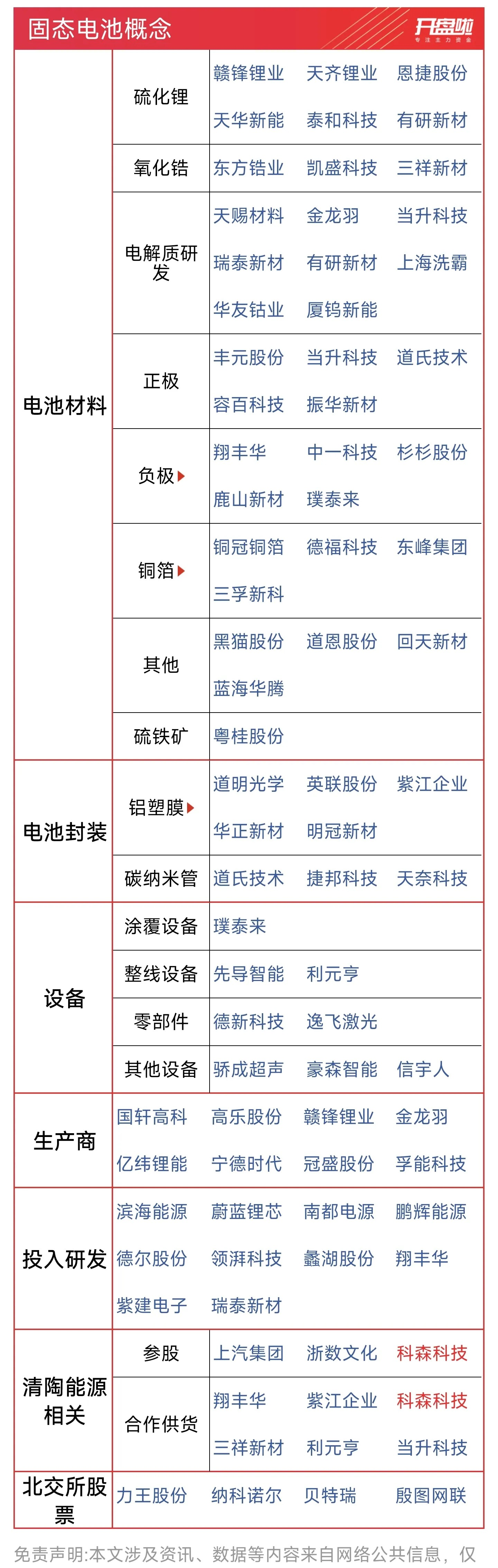 德尔股份：加速推进公司固态电池产业化 尽快将产品应用于相关领域