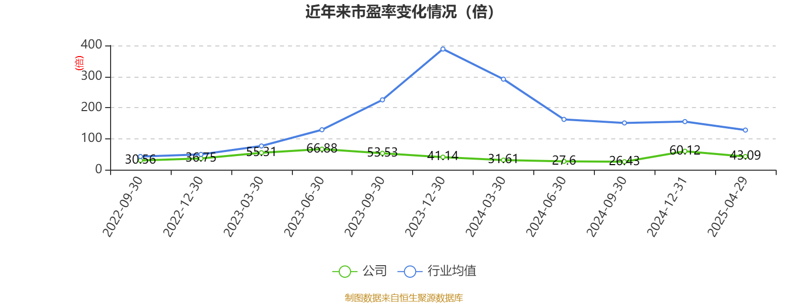 太极实业、中科蓝讯等新设股权投资基金