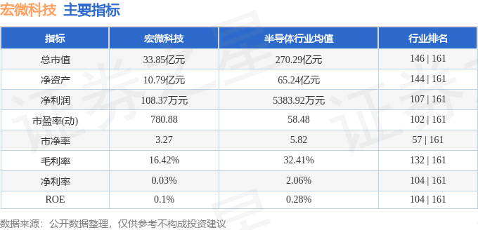 宏微科技迎上市首亏，支柱业务增速放缓，考核难度降级暴露增长信心不足