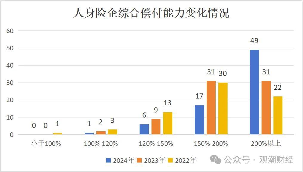 风险综合评级拖累偿付能力 五家险企“亮红灯”