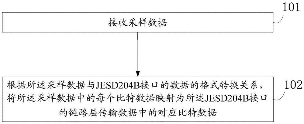 中兴通讯获得发明专利授权:“一种相干接收机的光电接收装置、接收方法及相干接收机”