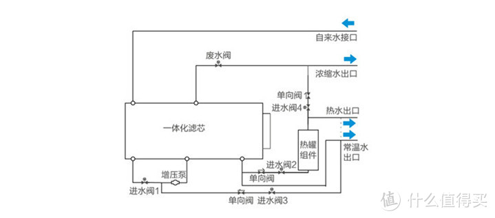 美的集团获得发明专利授权:“即热式加热组件及其调控方法和装置、水处理装置和介质”