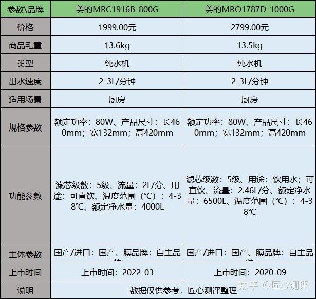 美的集团获得发明专利授权:“即热式加热组件及其调控方法和装置、水处理装置和介质”