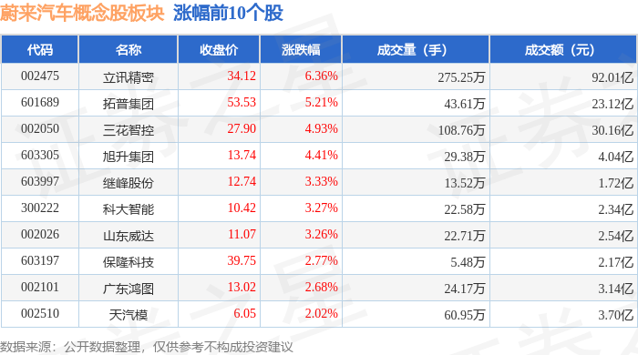 NMN概念涨2.72%，主力资金净流入15股