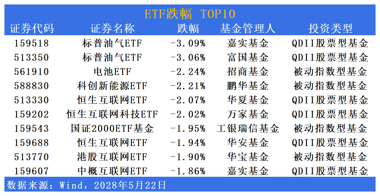 【财经分析】年内债券型ETF大幅“吸金” 信用债ETF展露强势吸引力