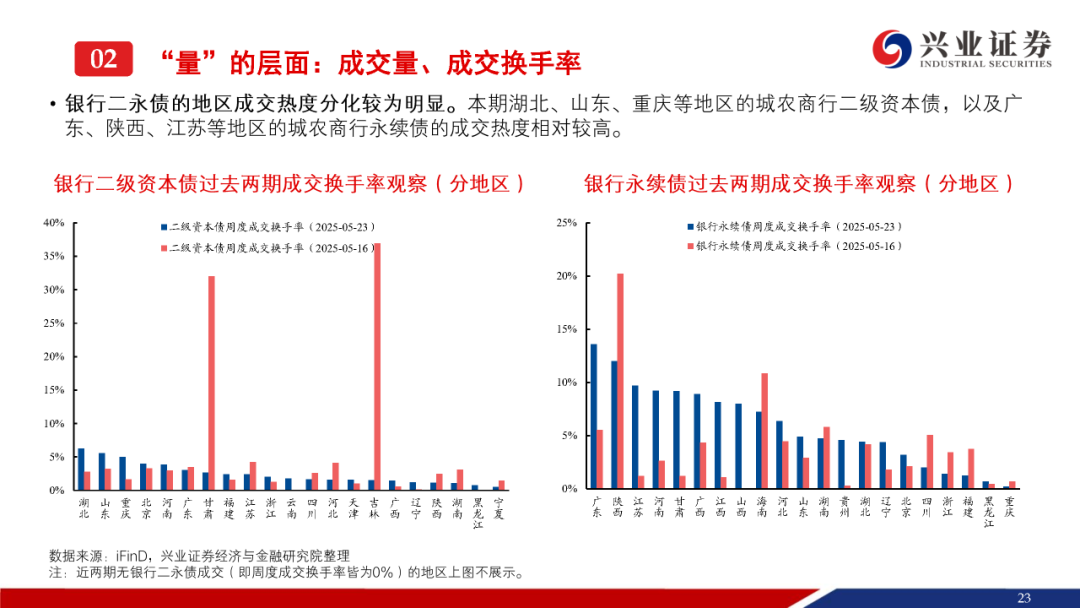 债市收盘|10年期国债收益率收平至1.68%,信用债利差持续压缩