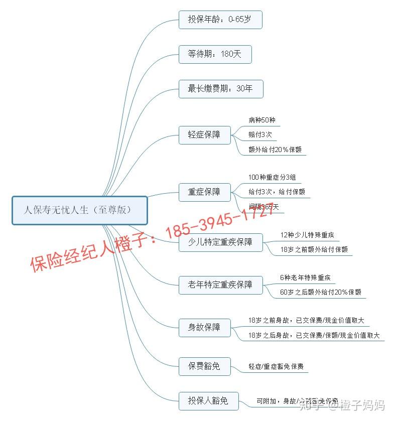 2025智能风扇行业市场规模及产销需求、前景分析_人保车险   品牌优势——快速了解燃油汽车车险,人保财险 