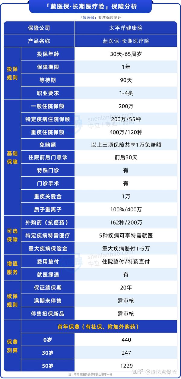 2025智能风扇行业市场规模及产销需求、前景分析_人保车险   品牌优势——快速了解燃油汽车车险,人保财险 